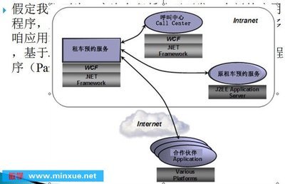 WCF技術專題 從入門到進階——構建高效分布式應用的基石